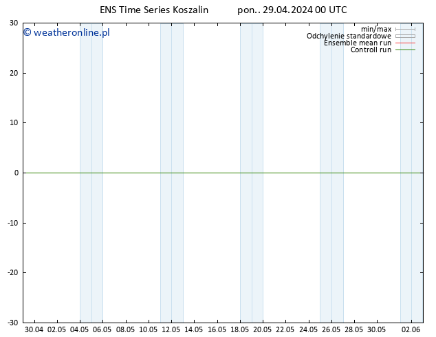 Height 500 hPa GEFS TS pon. 29.04.2024 06 UTC