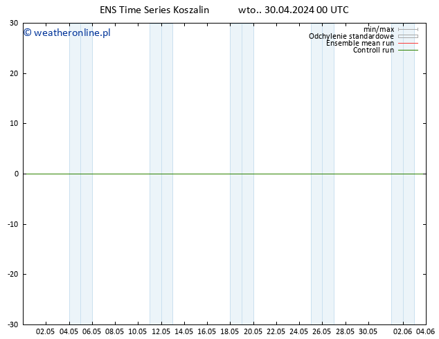 Height 500 hPa GEFS TS wto. 30.04.2024 06 UTC