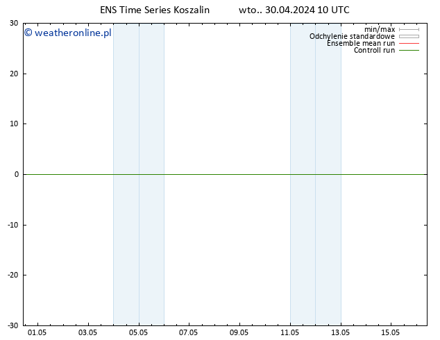 Height 500 hPa GEFS TS wto. 30.04.2024 16 UTC