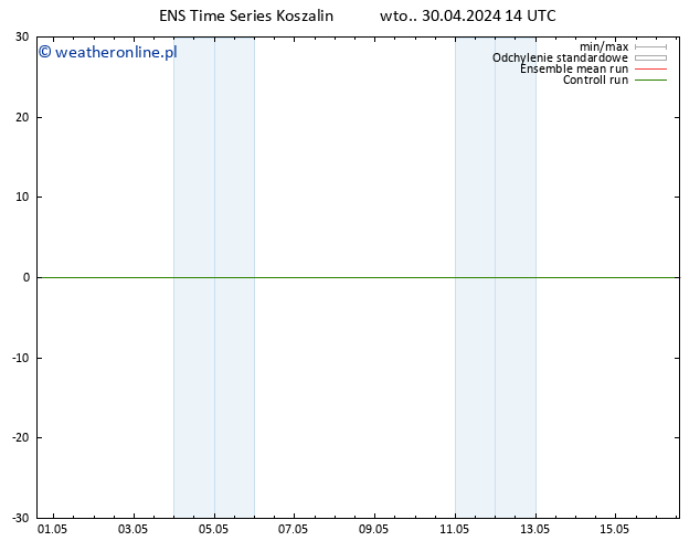 Height 500 hPa GEFS TS wto. 30.04.2024 20 UTC