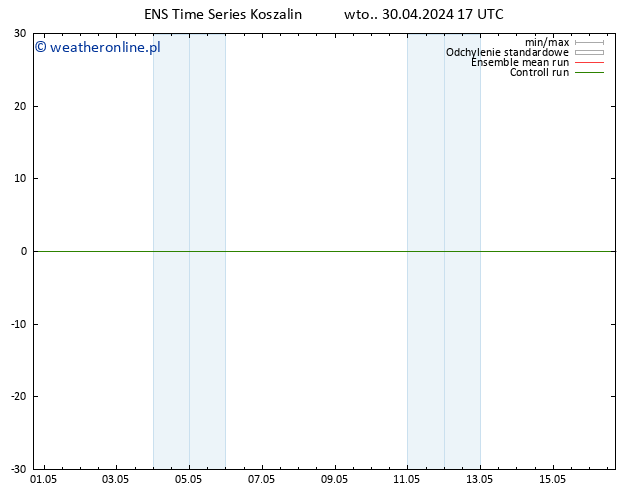 Height 500 hPa GEFS TS wto. 30.04.2024 23 UTC