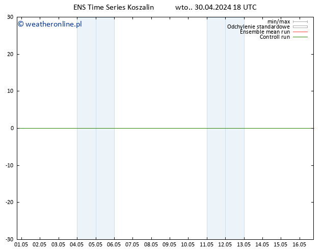 Height 500 hPa GEFS TS śro. 01.05.2024 00 UTC