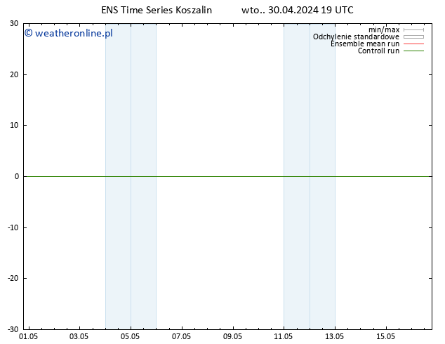 Height 500 hPa GEFS TS śro. 01.05.2024 01 UTC