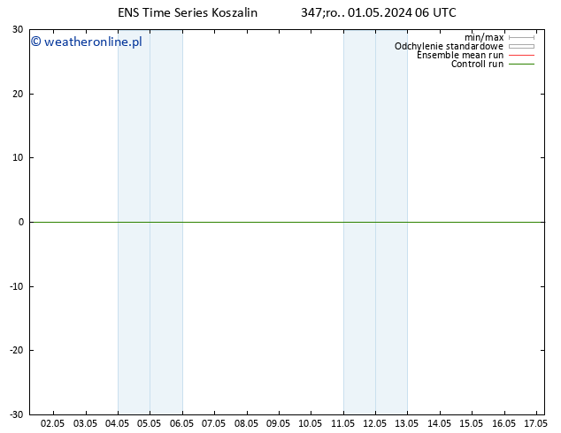 Height 500 hPa GEFS TS śro. 01.05.2024 12 UTC