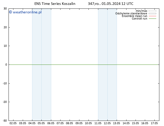 Height 500 hPa GEFS TS śro. 01.05.2024 18 UTC