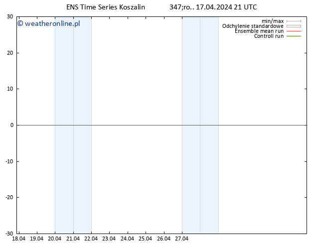 wiatr 10 m GEFS TS śro. 17.04.2024 21 UTC
