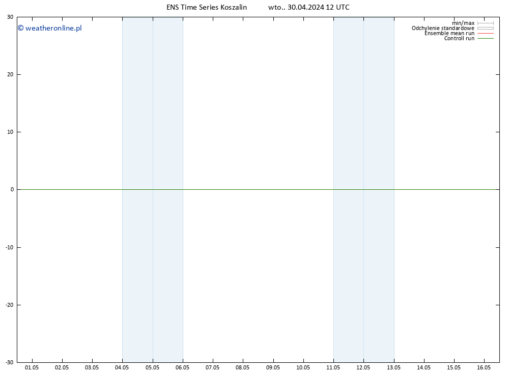 wiatr 10 m GEFS TS wto. 30.04.2024 12 UTC