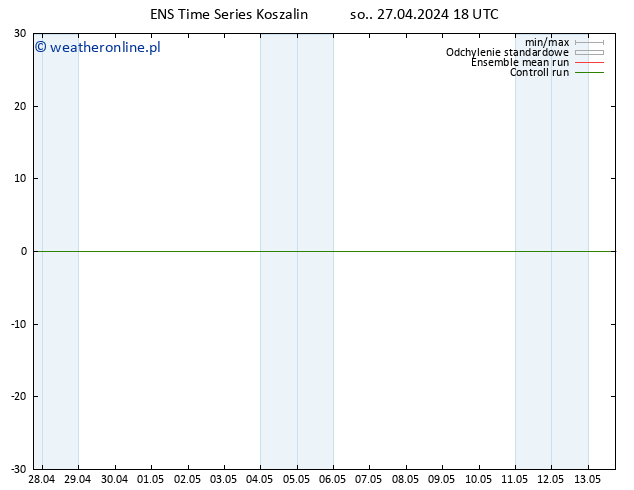 wiatr 10 m GEFS TS nie. 28.04.2024 18 UTC