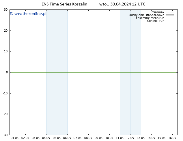 wiatr 10 m GEFS TS wto. 30.04.2024 18 UTC