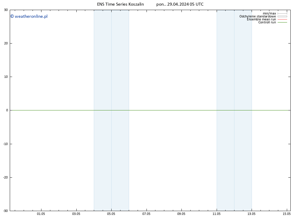 mapa temperatury (2m) GEFS TS pon. 29.04.2024 05 UTC