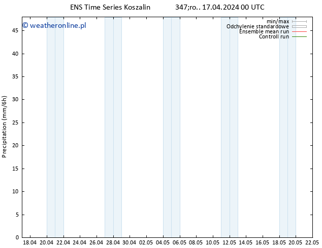 opad GEFS TS śro. 17.04.2024 12 UTC