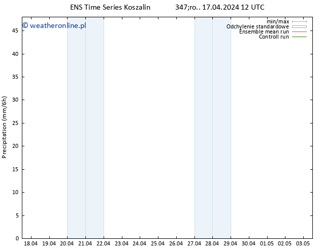 opad GEFS TS pt. 19.04.2024 06 UTC