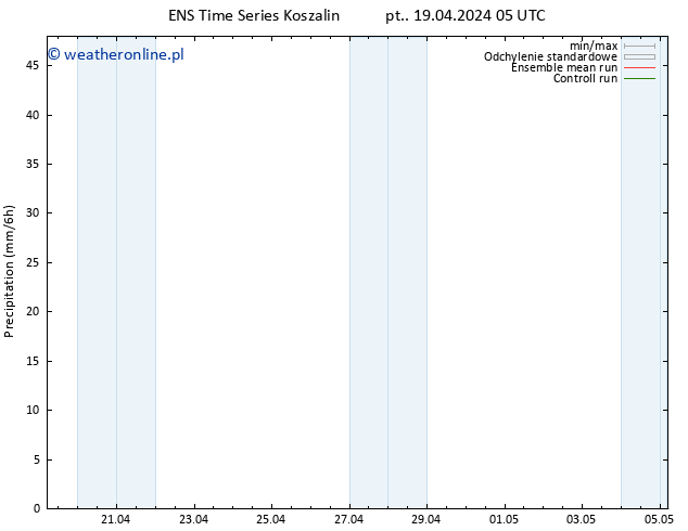 opad GEFS TS śro. 24.04.2024 23 UTC