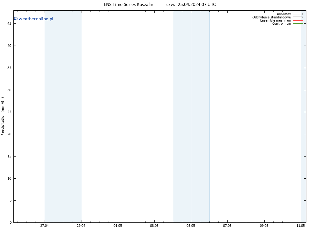 opad GEFS TS śro. 01.05.2024 07 UTC