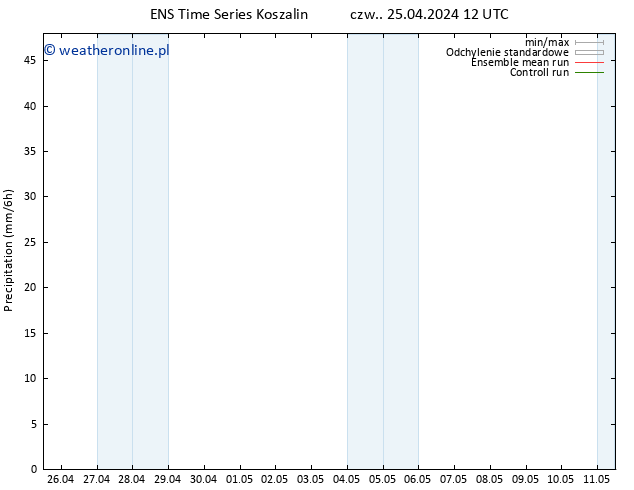 opad GEFS TS czw. 25.04.2024 18 UTC