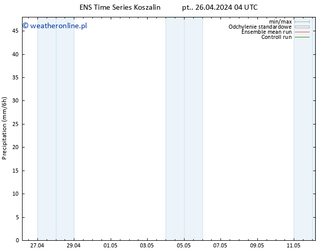 opad GEFS TS pon. 29.04.2024 22 UTC