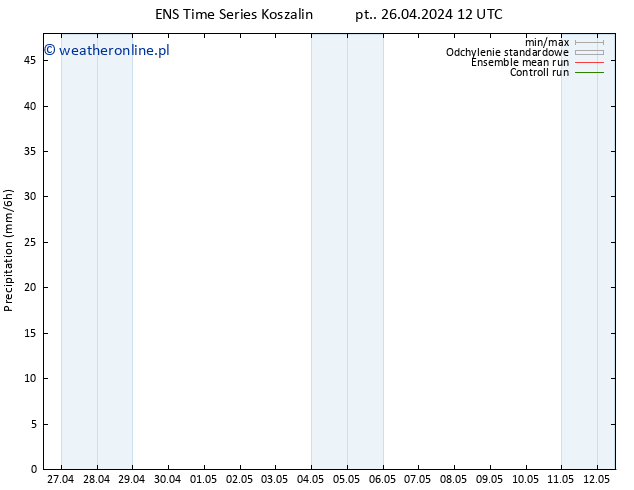 opad GEFS TS pt. 26.04.2024 18 UTC