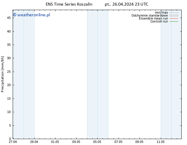 opad GEFS TS so. 27.04.2024 11 UTC