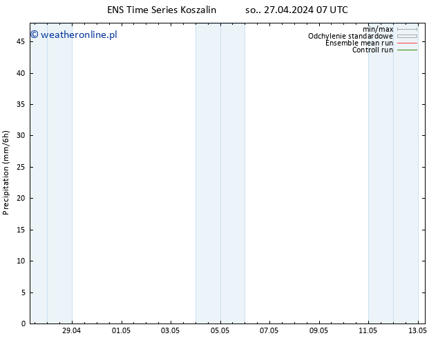 opad GEFS TS pt. 03.05.2024 19 UTC