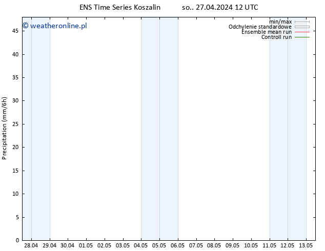 opad GEFS TS pt. 10.05.2024 12 UTC