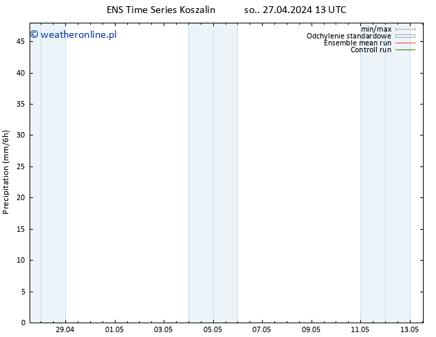 opad GEFS TS so. 27.04.2024 19 UTC