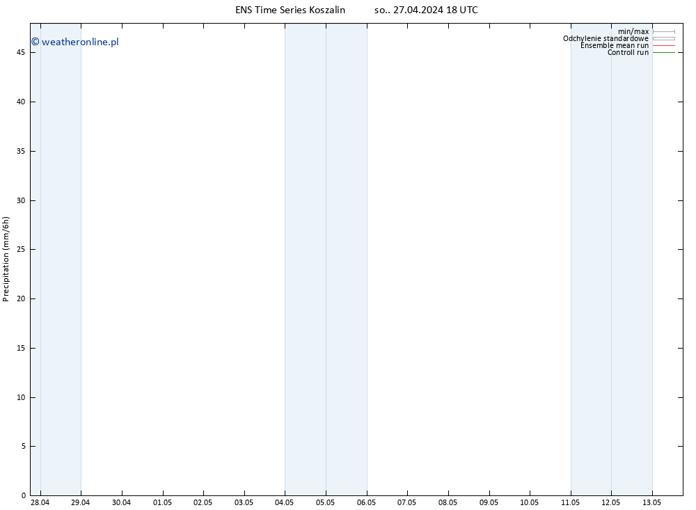 opad GEFS TS pt. 03.05.2024 18 UTC