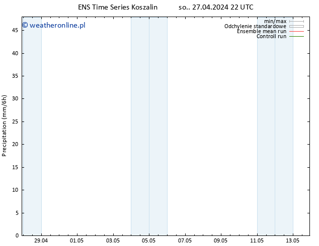 opad GEFS TS wto. 30.04.2024 10 UTC