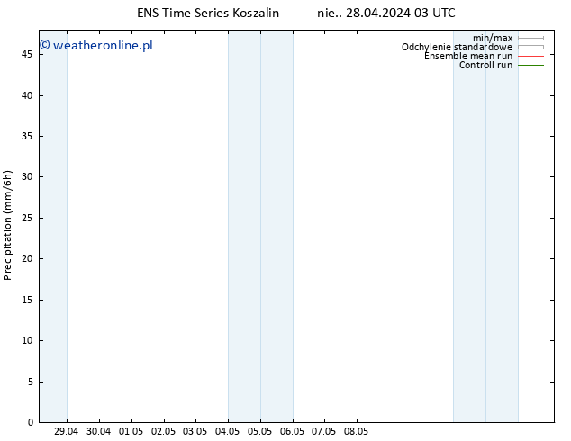 opad GEFS TS wto. 14.05.2024 03 UTC