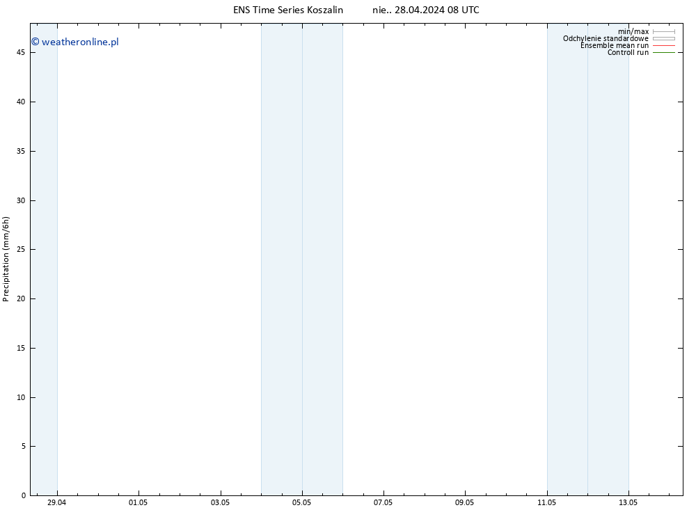 opad GEFS TS nie. 28.04.2024 14 UTC