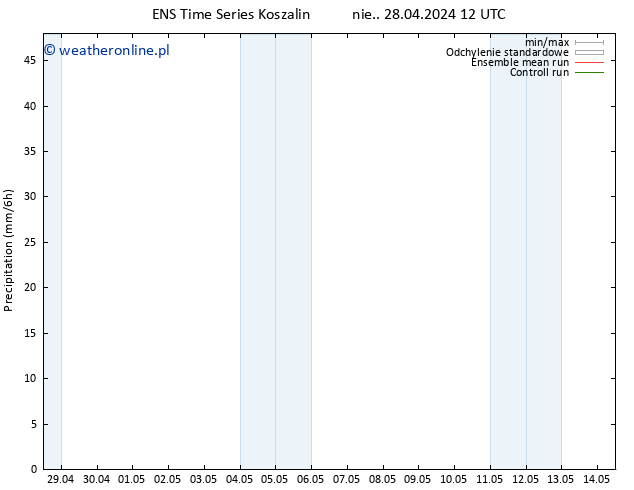 opad GEFS TS pon. 29.04.2024 18 UTC