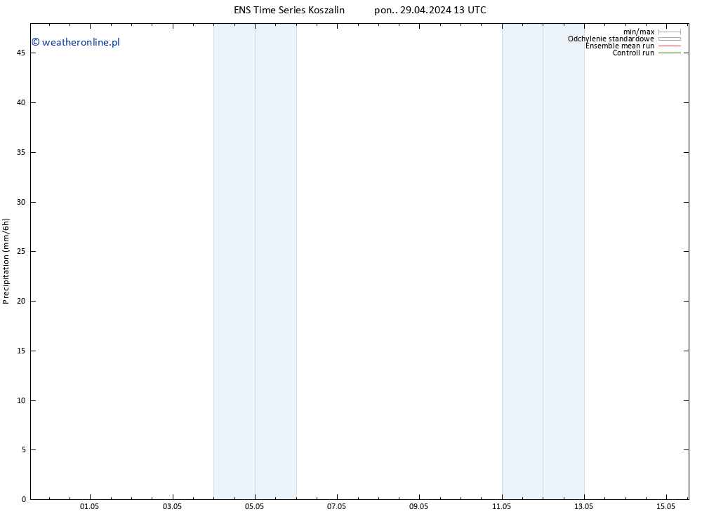 opad GEFS TS pon. 29.04.2024 19 UTC