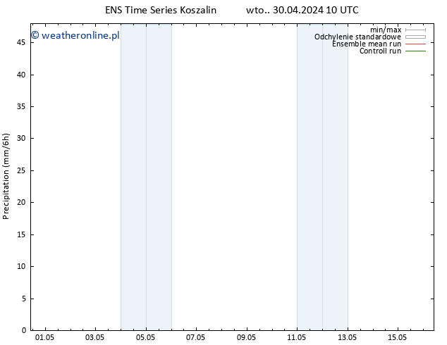 opad GEFS TS pt. 03.05.2024 04 UTC