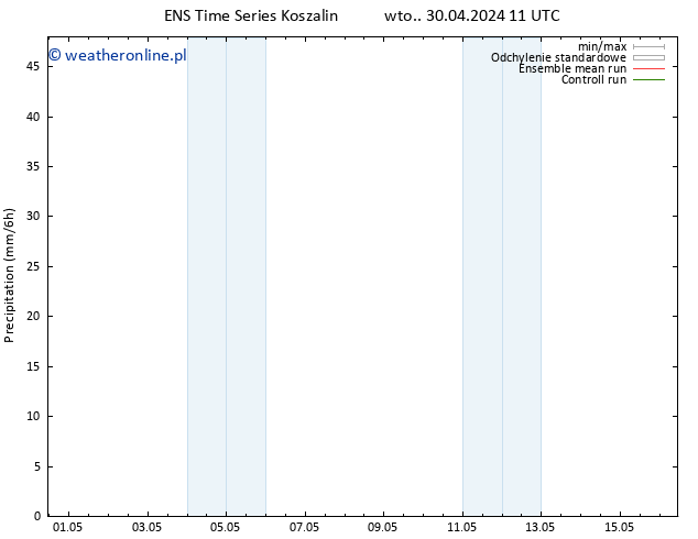 opad GEFS TS czw. 02.05.2024 05 UTC