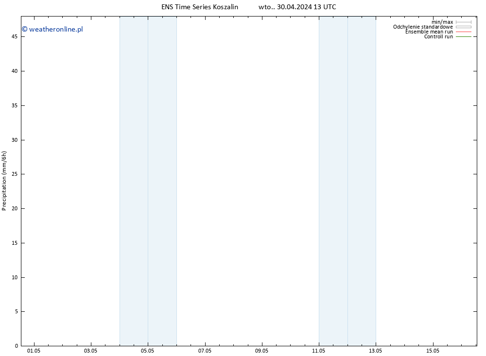 opad GEFS TS czw. 02.05.2024 07 UTC