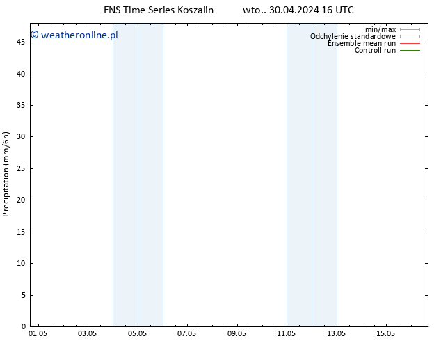 opad GEFS TS czw. 02.05.2024 10 UTC