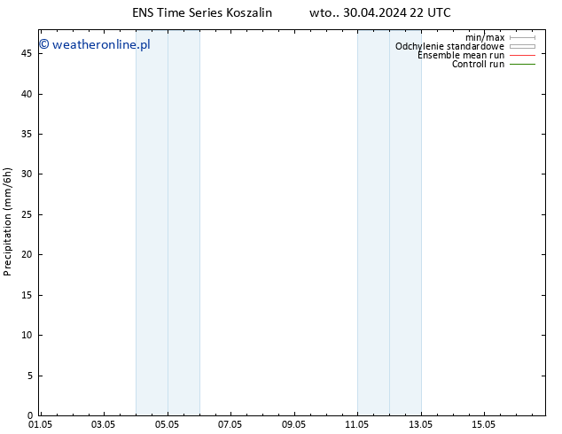 opad GEFS TS czw. 16.05.2024 22 UTC