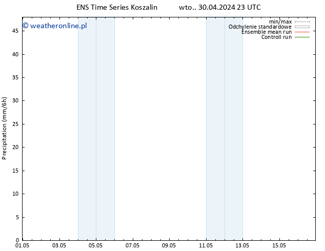 opad GEFS TS śro. 01.05.2024 23 UTC