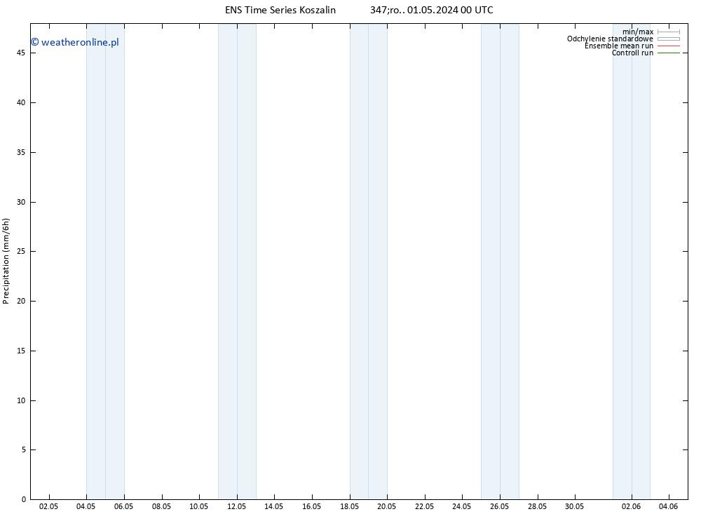 opad GEFS TS czw. 02.05.2024 00 UTC