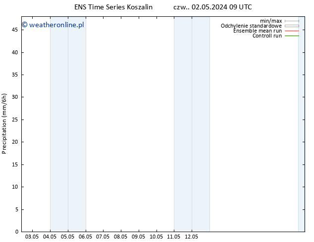 opad GEFS TS nie. 05.05.2024 03 UTC