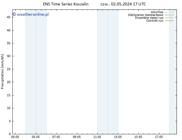 opad GEFS TS śro. 15.05.2024 17 UTC