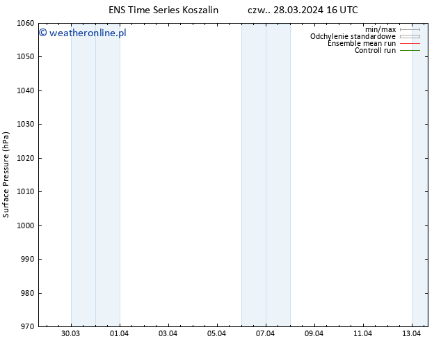 ciśnienie GEFS TS so. 30.03.2024 22 UTC