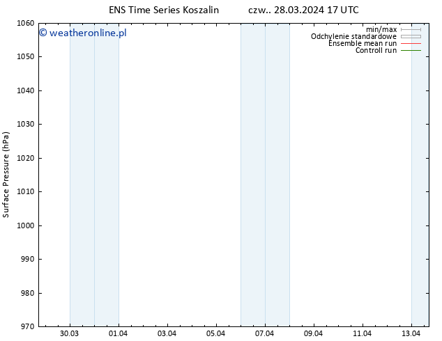 ciśnienie GEFS TS czw. 28.03.2024 17 UTC