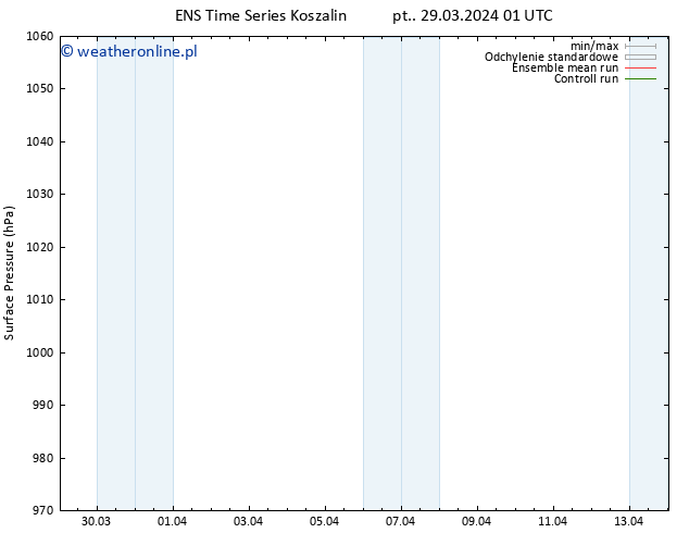 ciśnienie GEFS TS pt. 29.03.2024 07 UTC