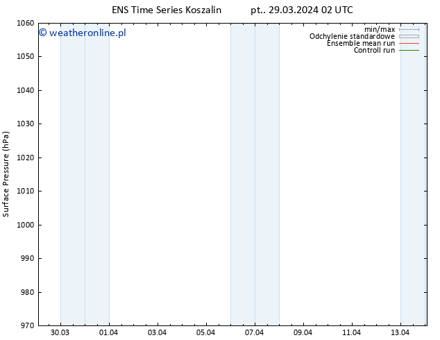 ciśnienie GEFS TS śro. 10.04.2024 14 UTC