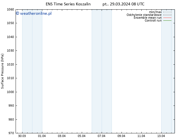 ciśnienie GEFS TS so. 30.03.2024 02 UTC