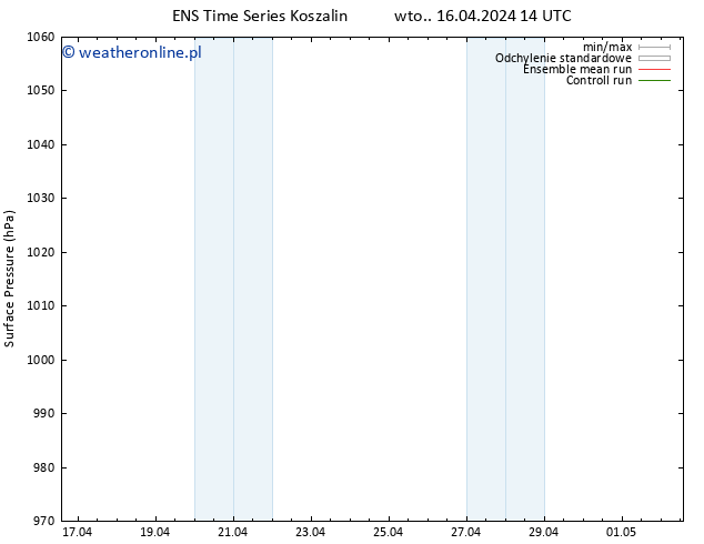 ciśnienie GEFS TS wto. 16.04.2024 20 UTC