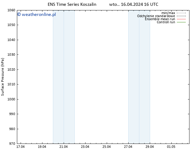 ciśnienie GEFS TS śro. 17.04.2024 22 UTC