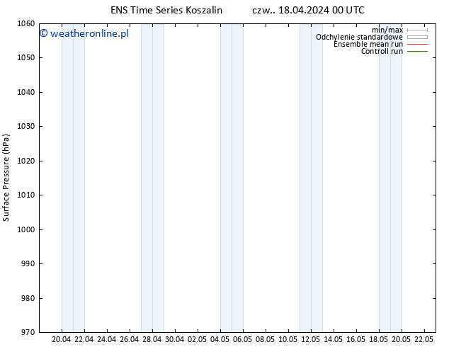 ciśnienie GEFS TS czw. 18.04.2024 00 UTC