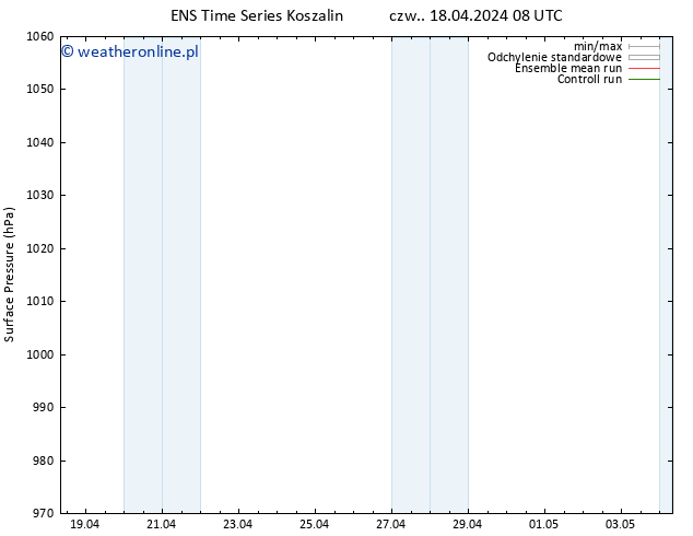 ciśnienie GEFS TS czw. 18.04.2024 14 UTC