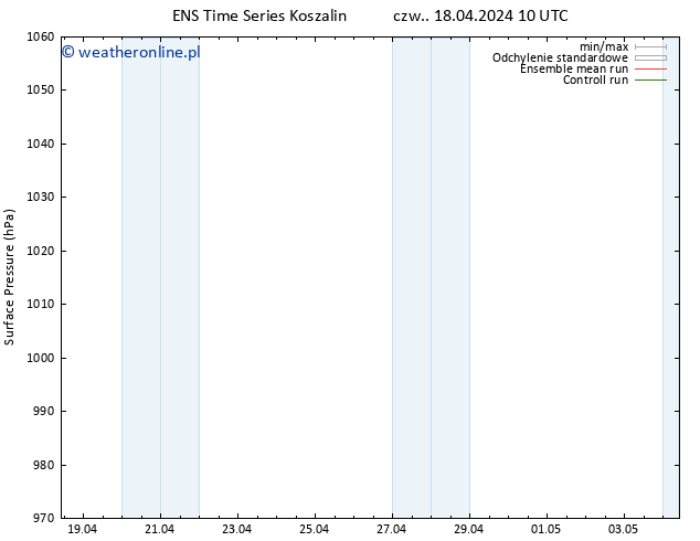 ciśnienie GEFS TS czw. 18.04.2024 10 UTC